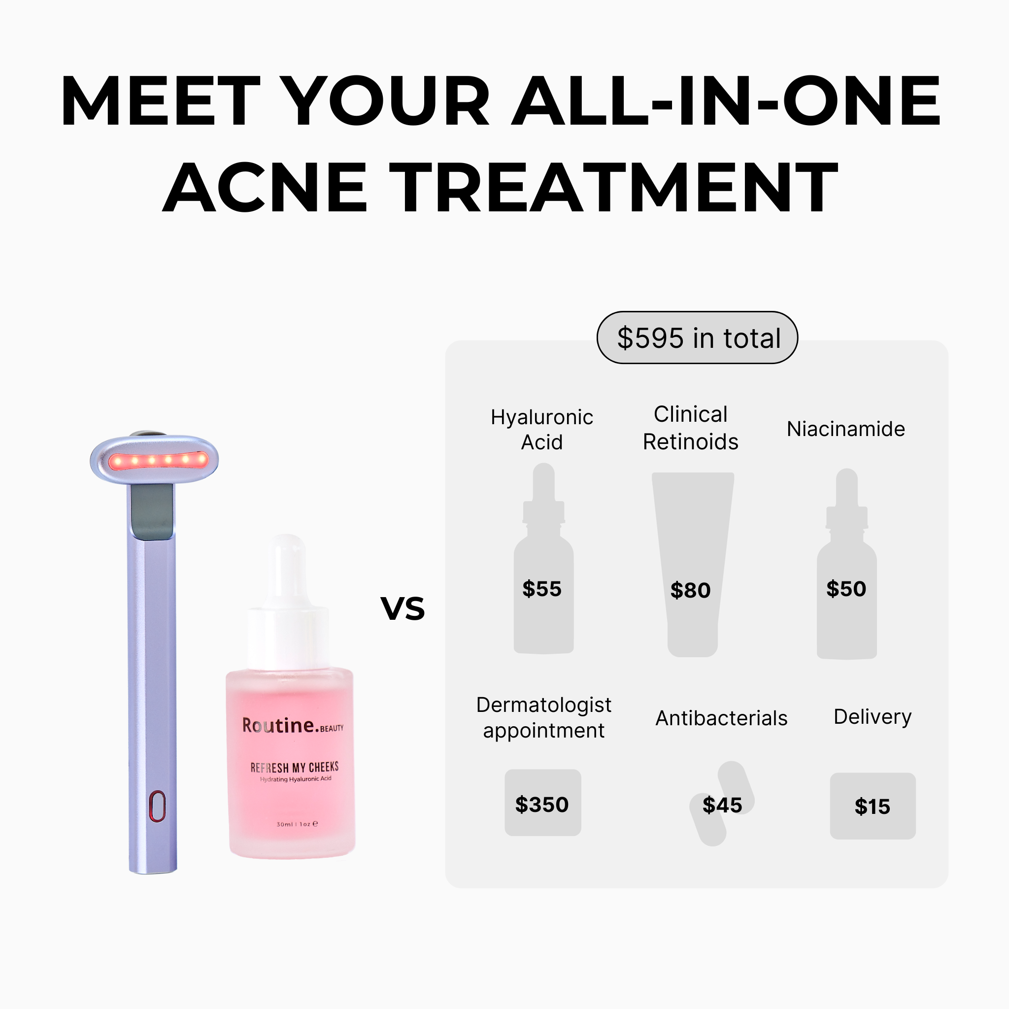 FACIAL ACNE TRANSFORMATION KIT.